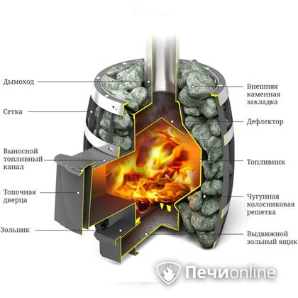 Дровяная банная печь TMF САЯНЫ Мини Carbon в Магнитогорске