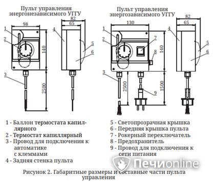 Газовая горелка TMF Сахалин-4 Комби 26кВт энергозависимое ДУ в Магнитогорске