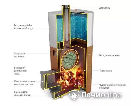 Дровяная печь TMF Бирюса 2013 Carbon Витра ЗК антрацит в Магнитогорске