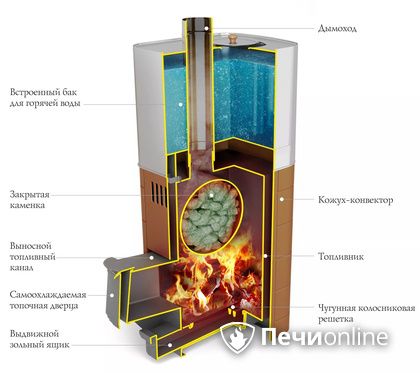 Дровяная печь TMF Бирюса 2013 Carbon Витра ЗК терракота в Магнитогорске