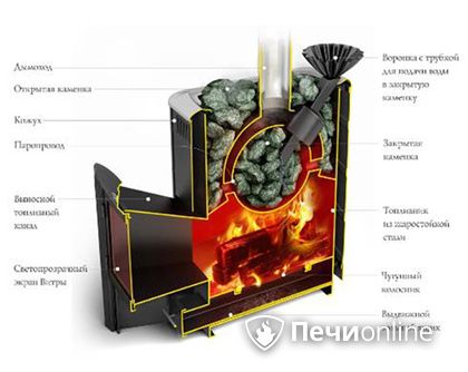 Дровяная печь TMF Гейзер 2014 Carbon ДА КТК ЗК терракота в Магнитогорске