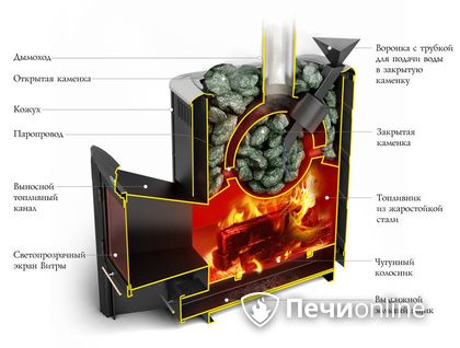 Дровяная печь-каменка TMF Гейзер 2014 Carbon ДН КТК ЗК антрацит в Магнитогорске