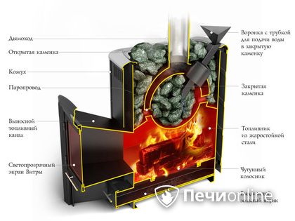 Дровяная печь-каменка TMF Гейзер 2014 Inox ДА КТК ЗК терракота в Магнитогорске