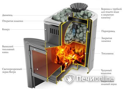 Дровяная печь-каменка TMF Гейзер Мини 2016 Inox Витра ЗК терракота в Магнитогорске