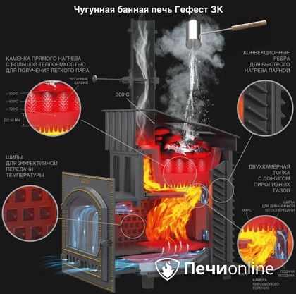 Дровяная печь-каменка Гефест GFS ЗК 30 (П2) в Магнитогорске